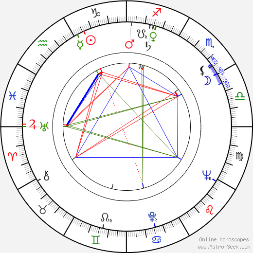 Zdeněk Buchvaldek birth chart, Zdeněk Buchvaldek astro natal horoscope, astrology