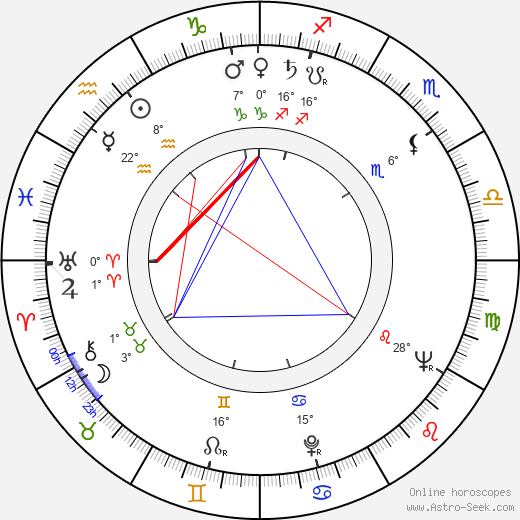 Zdeněk Kopáč birth chart, biography, wikipedia 2023, 2024