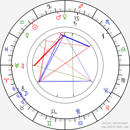 Zdeněk Kopáč birth chart, Zdeněk Kopáč astro natal horoscope, astrology