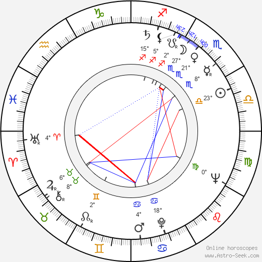 Ann Morgan Guilbert birth chart, biography, wikipedia 2024, 2025