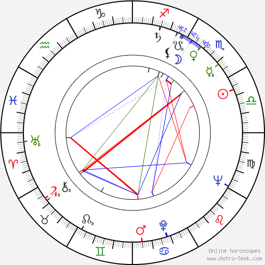 Ann Morgan Guilbert birth chart, Ann Morgan Guilbert astro natal horoscope, astrology