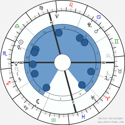 Ardico Magnini wikipedia, horoscope, astrology, instagram