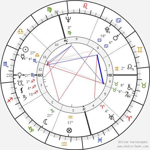 Ardico Magnini birth chart, biography, wikipedia 2023, 2024