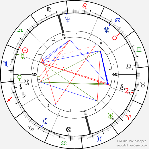 Ardico Magnini birth chart, Ardico Magnini astro natal horoscope, astrology