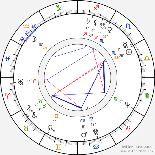 Bella Darvi birth chart, biography, wikipedia 2024, 2025