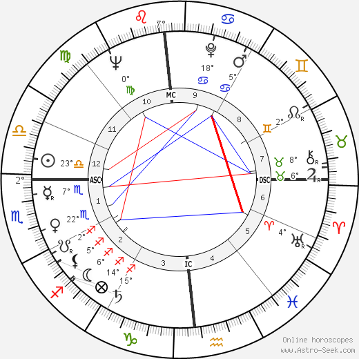 Bobby Walston birth chart, biography, wikipedia 2024, 2025