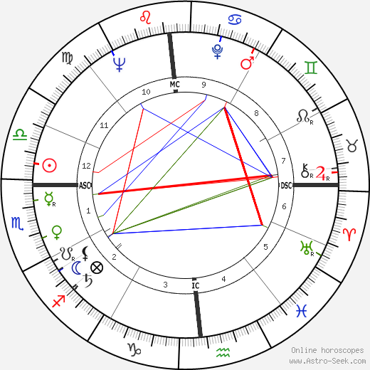 Bobby Walston birth chart, Bobby Walston astro natal horoscope, astrology