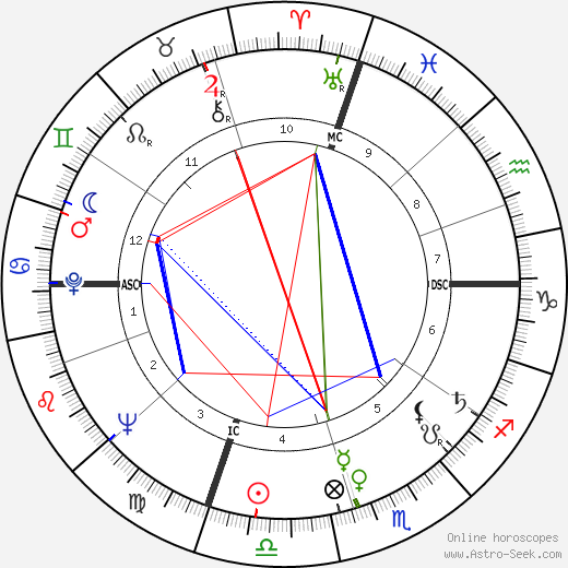 Carol Bergé birth chart, Carol Bergé astro natal horoscope, astrology