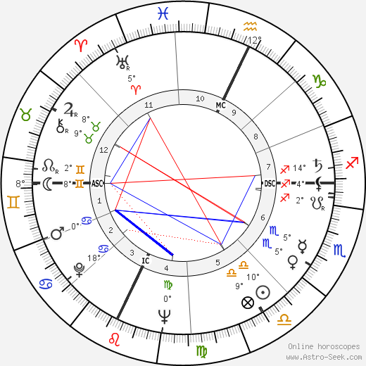 Christian d'Oriola birth chart, biography, wikipedia 2023, 2024