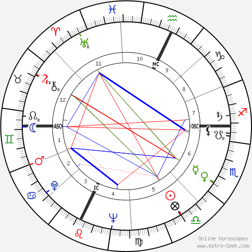 Christian d'Oriola birth chart, Christian d'Oriola astro natal horoscope, astrology