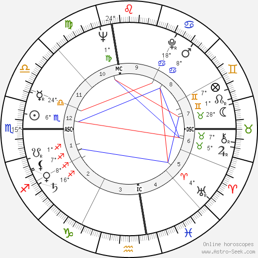 Daniel Nathans birth chart, biography, wikipedia 2023, 2024