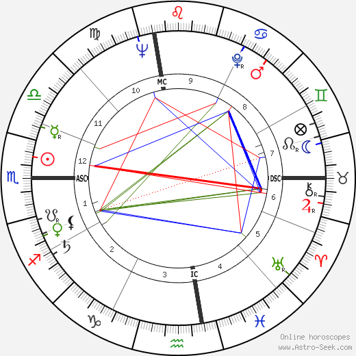 Daniel Nathans birth chart, Daniel Nathans astro natal horoscope, astrology