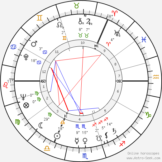 David Wright Young birth chart, biography, wikipedia 2023, 2024