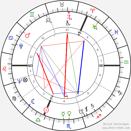 David Wright Young birth chart, David Wright Young astro natal horoscope, astrology