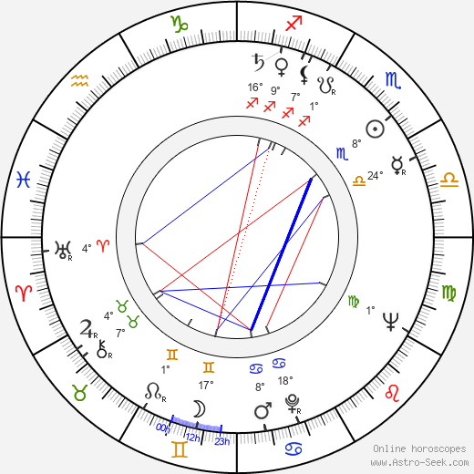 Dianne Foster birth chart, biography, wikipedia 2023, 2024