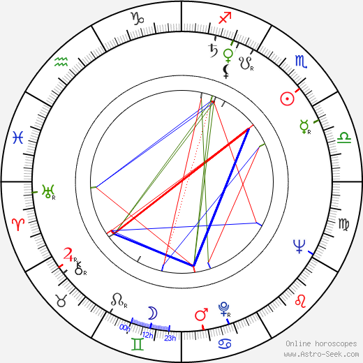 Dianne Foster birth chart, Dianne Foster astro natal horoscope, astrology