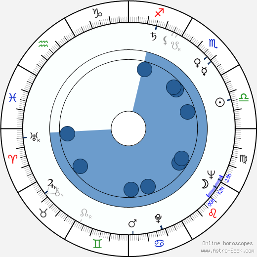 Einojuhani Rautavaara wikipedia, horoscope, astrology, instagram