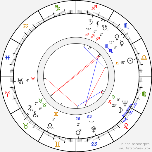 Einojuhani Rautavaara birth chart, biography, wikipedia 2024, 2025