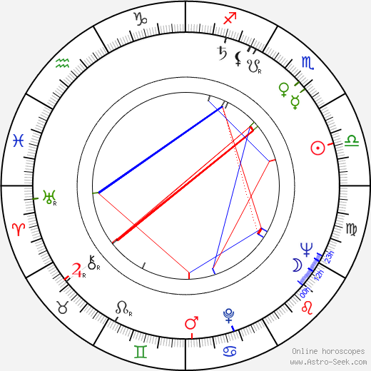 Einojuhani Rautavaara birth chart, Einojuhani Rautavaara astro natal horoscope, astrology