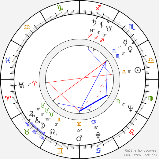 Eliška Kuchařová birth chart, biography, wikipedia 2023, 2024