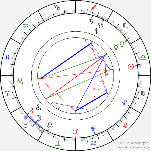 Eliška Kuchařová birth chart, Eliška Kuchařová astro natal horoscope, astrology