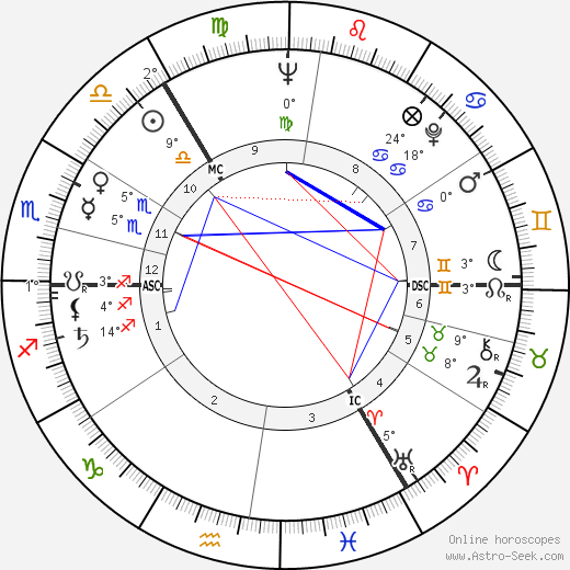 Erik Bruhn birth chart, biography, wikipedia 2024, 2025