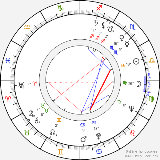 Estelle Omens birth chart, biography, wikipedia 2023, 2024