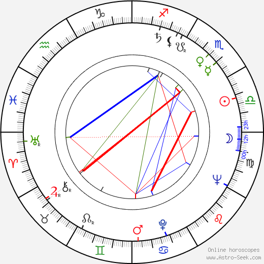 Estelle Omens birth chart, Estelle Omens astro natal horoscope, astrology