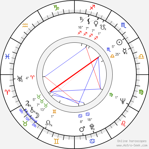 Éva Spányik birth chart, biography, wikipedia 2023, 2024