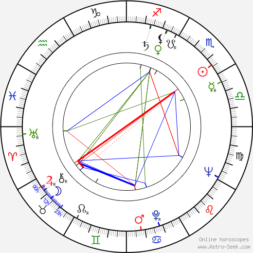 Éva Spányik birth chart, Éva Spányik astro natal horoscope, astrology