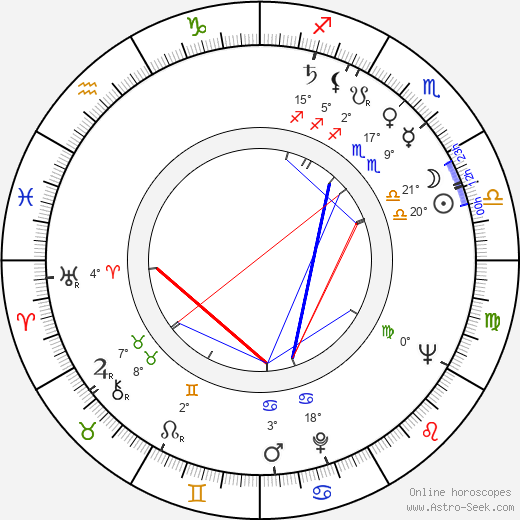 Fernando de Fuentes hijo birth chart, biography, wikipedia 2024, 2025