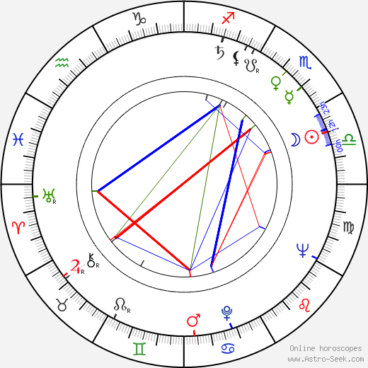 Fernando de Fuentes hijo birth chart, Fernando de Fuentes hijo astro natal horoscope, astrology