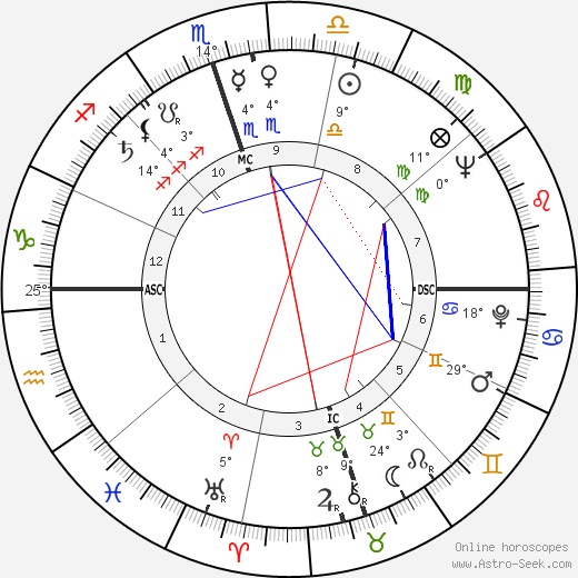 George McFarland birth chart, biography, wikipedia 2024, 2025