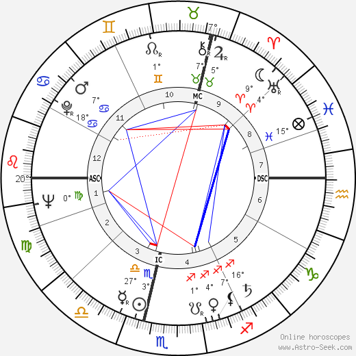 Gilles Vigneault birth chart, biography, wikipedia 2024, 2025