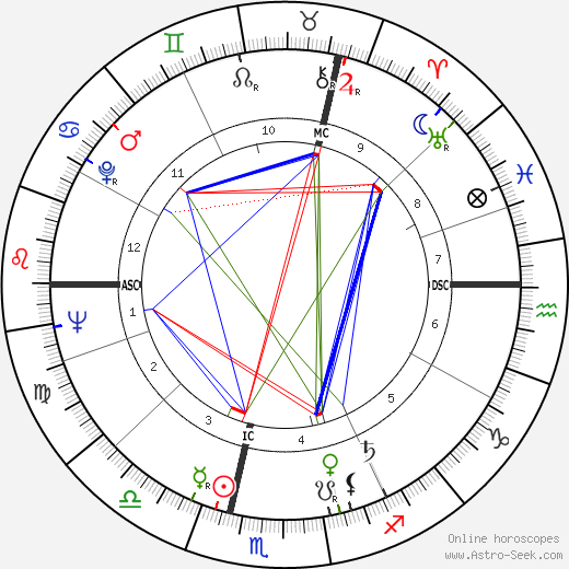 Gilles Vigneault birth chart, Gilles Vigneault astro natal horoscope, astrology