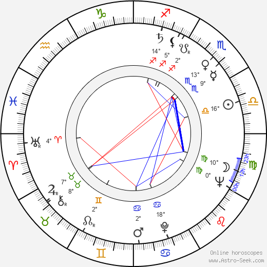 Günter Stahnke birth chart, biography, wikipedia 2023, 2024