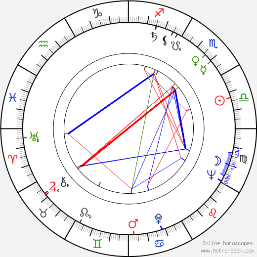 Günter Stahnke birth chart, Günter Stahnke astro natal horoscope, astrology