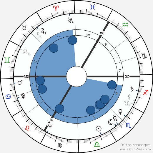 Harvey Kirck wikipedia, horoscope, astrology, instagram