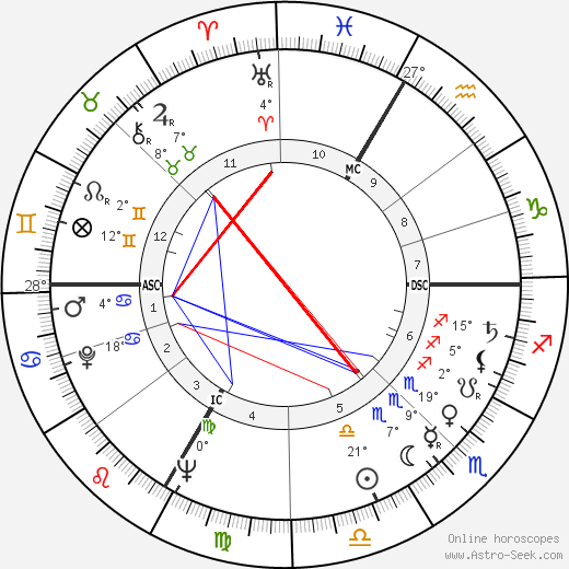 Harvey Kirck birth chart, biography, wikipedia 2023, 2024