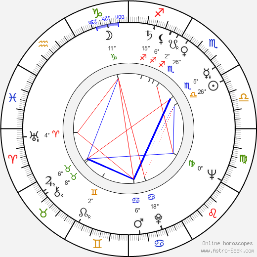 Hélène Surgère birth chart, biography, wikipedia 2024, 2025