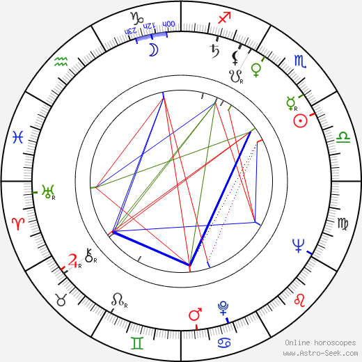 Hélène Surgère birth chart, Hélène Surgère astro natal horoscope, astrology