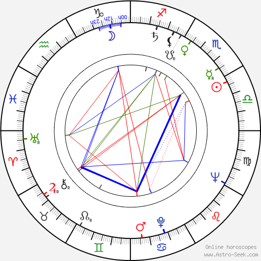 Ina Halley birth chart, Ina Halley astro natal horoscope, astrology