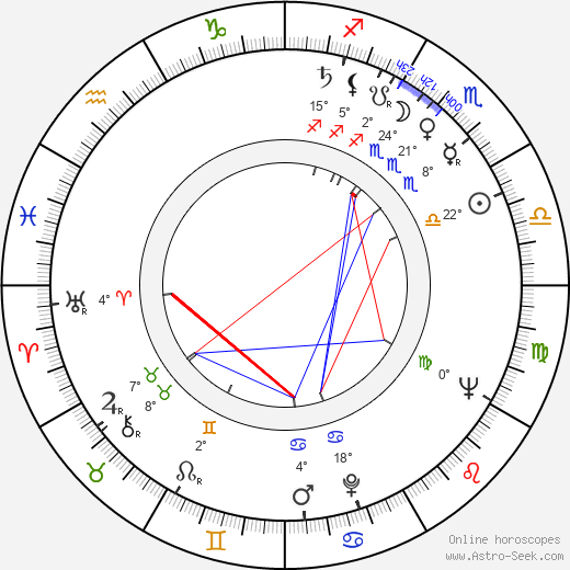 Ion Anghel birth chart, biography, wikipedia 2023, 2024