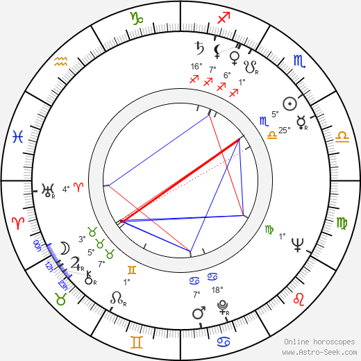Jack Donner birth chart, biography, wikipedia 2024, 2025