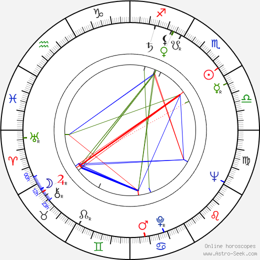 Jack Donner birth chart, Jack Donner astro natal horoscope, astrology