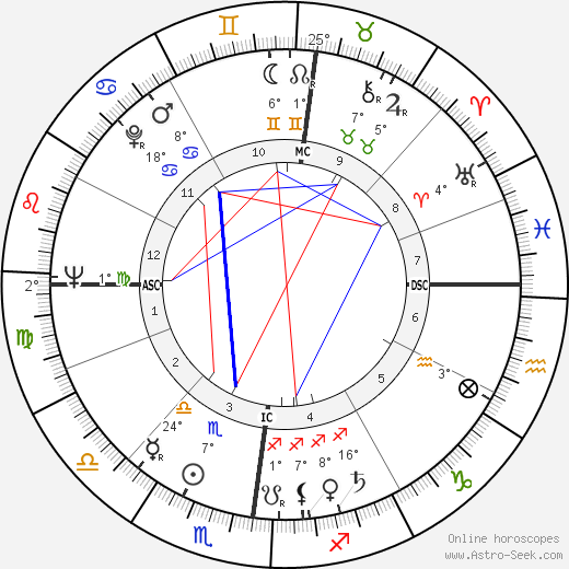 Jean-François Deniau birth chart, biography, wikipedia 2024, 2025