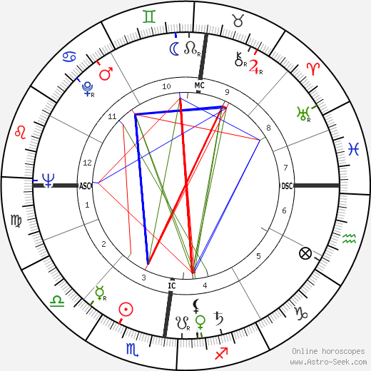 Jean-François Deniau birth chart, Jean-François Deniau astro natal horoscope, astrology