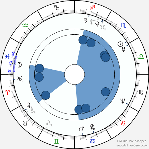 Jeanne Cooper wikipedia, horoscope, astrology, instagram