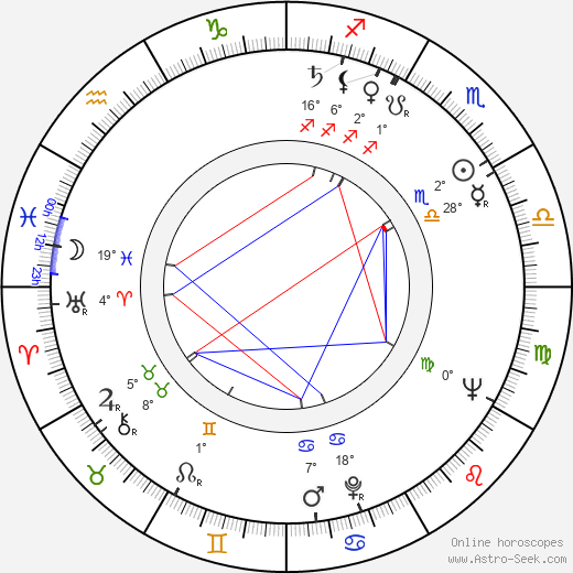 Jeanne Cooper birth chart, biography, wikipedia 2024, 2025