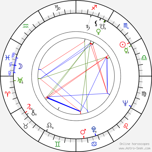 Jeanne Cooper birth chart, Jeanne Cooper astro natal horoscope, astrology